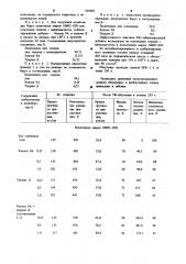 Стабилизированная полимерная композиция (патент 939483)