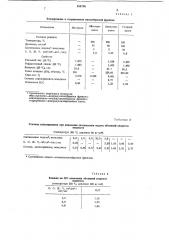 Способ получения гидрированноалкилированной смолы (патент 454746)