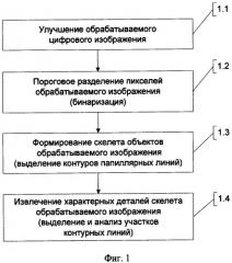 Способ выделения характерных деталей на цифровых изображениях (варианты) (патент 2328770)