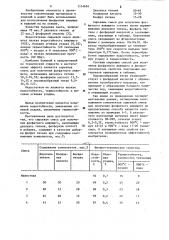 Сырьевая смесь для получения фосфатного вяжущего (патент 1114654)