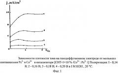 Газодиффузионный электрод химического источника тока (патент 2402115)