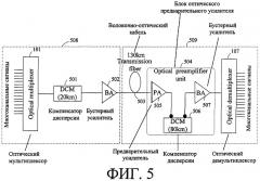 Способ выравнивания мощности в системе плотного уплотнения каналов связи с разделением по длине волны (патент 2273957)