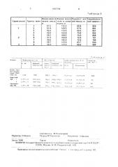 Заменитель молочных кормов для телят (патент 1667794)