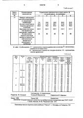 Способ получения плитных материалов (патент 1648769)