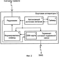 Способ радиопоиска угнанных транспортных средств (патент 2320504)