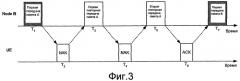 Распределение ресурсов для поддержки однопользовательских и многопользовательских mimo-передач (патент 2406229)