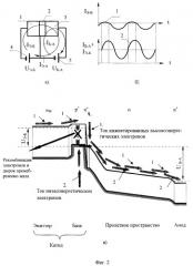 Полупроводниковый прибор с междолинным переносом электронов (патент 2361324)