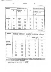 Расплав для нанесения защитного покрытия и способ нанесения защитного покрытия (патент 1793003)