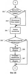 Система и способ защиты компьютерного устройства от вредоносных объектов, использующих сложные схемы заражения (патент 2454705)