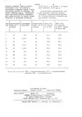 Способ получения 7-хлоргептановой кислоты (патент 1209680)