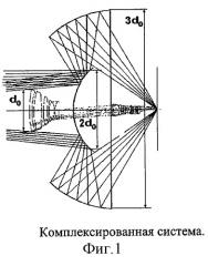 Способ создания семейства комплексированных систем наблюдения, распознавания и прицеливания на основе семейства универсальных объективов и комплексированная система (патент 2273036)