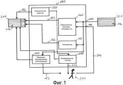 Устройство и способ управления персональным каналом (патент 2600568)