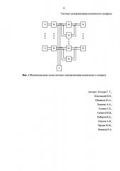 Система электропитания космического аппарата (патент 2650875)
