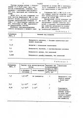 Способ выделения полифениленсульфида из реакционной массы (патент 1162825)