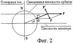 Способ размещения космического аппарата на геостационарной орбите и устройство для его реализации (патент 2480384)