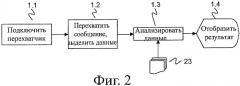Проверка конфигурации интеллектуального электронного устройства (патент 2431913)