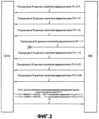 Способ подтверждения приема данных (патент 2292656)