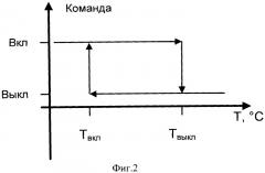 Система управления подвесного агрегата заправки (патент 2527605)