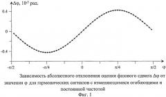 Способ измерения сдвига фаз (патент 2527665)