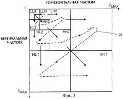 Кодирование с помощью нулевого дерева данных элементарной волны (патент 2246797)