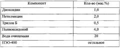 Фармацевтическая комбинированная композиция для местного и наружного применения на основе диоксидина (патент 2667974)