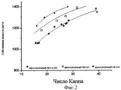 Способ производства растворимой целлюлозы, вискозные волокна и волокно лиоцелл (патент 2439231)