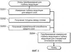 Способ измерения оптических носителей информации, оптический носитель информации, устройство записи и устройство воспроизведения (патент 2501098)