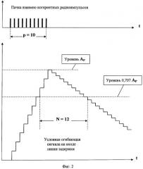 Рециркуляционный накопитель пачки взаимно когерентных радиоимпульсов (патент 2314638)
