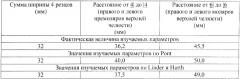 Способ экспресс-диагностики сужения зубной дуги верхней челюсти в постоянном прикусе (патент 2372028)