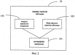 Система и способ изменения обложки интерфейса (патент 2538325)
