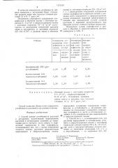 Способ оценки устойчивости растений к загущению (патент 1375197)