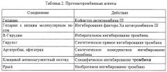 Расширяемый стент со сдвижными и фиксирующими радиальными элементами (патент 2294716)