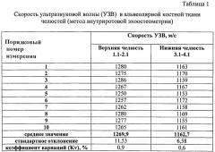 Способ эхоостеометрии челюстей в ретенционном периоде ортодонтического лечения (патент 2541038)