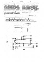 Устройство для допускового контроля погрешностей работы элементов задержки (патент 1599839)
