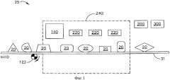 Система и способ для идентификации продукции (патент 2574806)