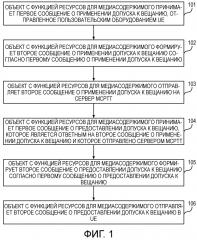 Способ управления допуском к вещанию и устройство (патент 2663825)