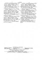 Способ получения формальдегида (патент 1011627)