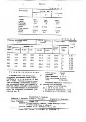 Сырьевая смесь для производства аглопорита (патент 620453)