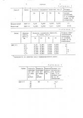 Способ обработки сплавов (патент 1497249)