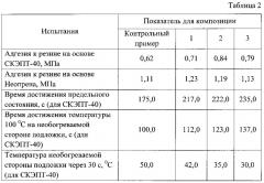 Состав для огнезащитных покрытий резин (патент 2616068)