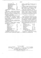 Шихта порошковой проволоки (патент 625874)