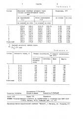 Моющее средство для стирки (патент 1544794)