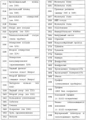 Pecvd-покрытие с применением кремнийорганического предшественника (патент 2550452)