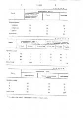 Шихта для изготовления огнеупоров (патент 1024439)