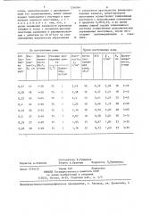 Способ крепления скважин (патент 1266964)