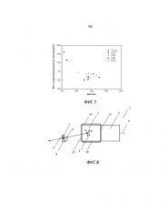 Сцинтилляционный состав на основе граната (патент 2664114)