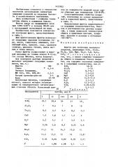 Фритта для получения эмалевого покрытия (патент 1433922)