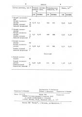 Состав расплава для азотирования сталей (патент 1092205)