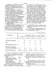 Антифрикционная смазка для абразивной обработки металлов (патент 1384605)