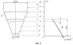 Способ определения уровня газовзвеси технического углерода в бункере-уплотнителе (патент 2502762)